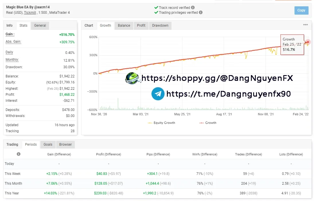 Algorithmic Trading MT4 EA Precision Trading Tool Risk Management Software Customizable Strategies Adaptive Algorithms MT4 Integration Financial Analytics Algorithmic Excellence Trading Precision