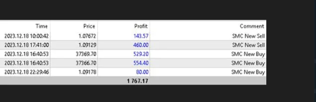 smc new ea mt5, algorithmic trading, adaptive logic, risk management, mt5 integration, customizable modules, real-time analytics, optimal performance, advanced trading strategies, financial market precision.