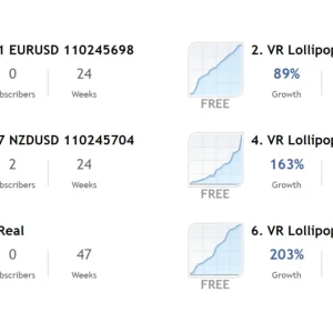 Forex EA, trading robot, dynamic trailing stop, trend-following strategy, risk management, real levels, virtual levels, profitable results, demo download, Forex trading