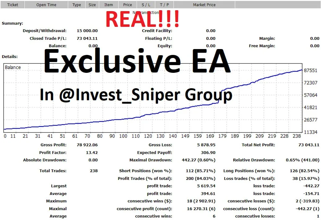 Forex Scalping EA, MT4 Expert Advisor, Precision Trading Tool, Algorithmic Forex Trading, Customizable Strategy, Risk Management EA, MetaTrader 4 Scalper, Forex Algorithm, Scalping Strategy, Exclusive Trading Software.