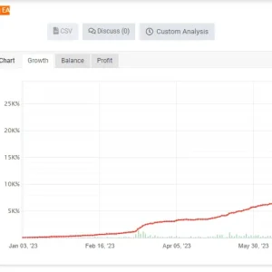 Forex Scalping EA, MT4 Expert Advisor, Precision Trading Tool, Algorithmic Forex Trading, Customizable Strategy, Risk Management EA, MetaTrader 4 Scalper, Forex Algorithm, Scalping Strategy, Exclusive Trading Software.