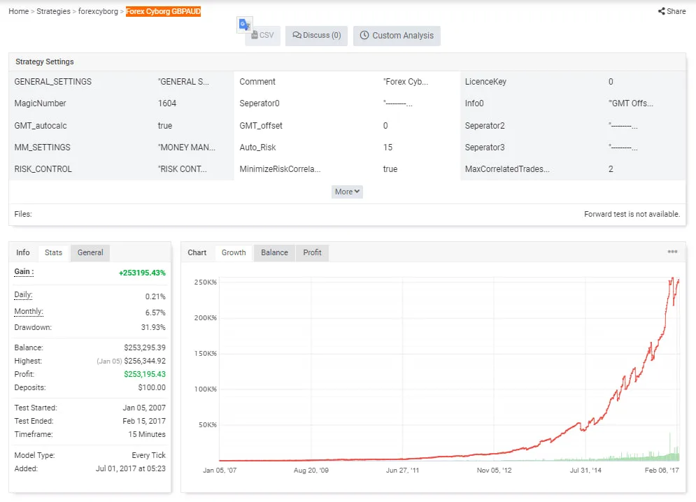 ForexCyborg EA MT4, Automated Forex Trading, Intelligent Algorithms, Dynamic Risk Management, Proven Trading Success, MetaTrader 4 Expert Advisor, Precision Forex Automation, Efficient Trading Strategies, Forex Algorithmic Trading, Optimal Trading Outcomes.