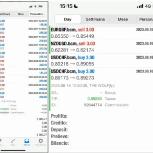 THE WOLF EA MT4, Precision trading, Forex Expert Advisor, Adaptability in trading, Strategic trading, MetaTrader 4 compatibility, Forex market dynamics, Expert Advisor success, Dynamic trading tool, Proven trading strategies