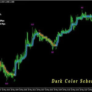 Trend detection indicator, Avoid whipsaws, Market noise filter, Advanced trend detection, Flexible trading tool, Trend filter system, Entry and exit points, Support and resistance areas, Statistical data analysis, Multi-timeframe approach, Average profit strategy, Success rate filter, Never repaints, Compatible with Expert Advisor, Trading precision