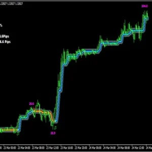 Trend detection indicator, Avoid whipsaws, Market noise filter, Advanced trend detection, Flexible trading tool, Trend filter system, Entry and exit points, Support and resistance areas, Statistical data analysis, Multi-timeframe approach, Average profit strategy, Success rate filter, Never repaints, Compatible with Expert Advisor, Trading precision
