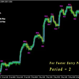 Trend detection indicator, Avoid whipsaws, Market noise filter, Advanced trend detection, Flexible trading tool, Trend filter system, Entry and exit points, Support and resistance areas, Statistical data analysis, Multi-timeframe approach, Average profit strategy, Success rate filter, Never repaints, Compatible with Expert Advisor, Trading precision