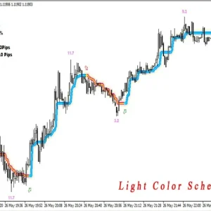 Trend detection indicator, Avoid whipsaws, Market noise filter, Advanced trend detection, Flexible trading tool, Trend filter system, Entry and exit points, Support and resistance areas, Statistical data analysis, Multi-timeframe approach, Average profit strategy, Success rate filter, Never repaints, Compatible with Expert Advisor, Trading precision