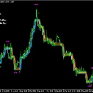 Trend detection indicator, Avoid whipsaws, Market noise filter, Advanced trend detection, Flexible trading tool, Trend filter system, Entry and exit points, Support and resistance areas, Statistical data analysis, Multi-timeframe approach, Average profit strategy, Success rate filter, Never repaints, Compatible with Expert Advisor, Trading precision