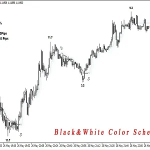 Trend detection indicator, Avoid whipsaws, Market noise filter, Advanced trend detection, Flexible trading tool, Trend filter system, Entry and exit points, Support and resistance areas, Statistical data analysis, Multi-timeframe approach, Average profit strategy, Success rate filter, Never repaints, Compatible with Expert Advisor, Trading precision