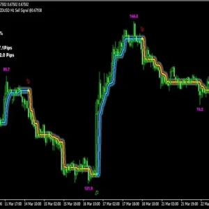 Trend detection indicator, Avoid whipsaws, Market noise filter, Advanced trend detection, Flexible trading tool, Trend filter system, Entry and exit points, Support and resistance areas, Statistical data analysis, Multi-timeframe approach, Average profit strategy, Success rate filter, Never repaints, Compatible with Expert Advisor, Trading precision