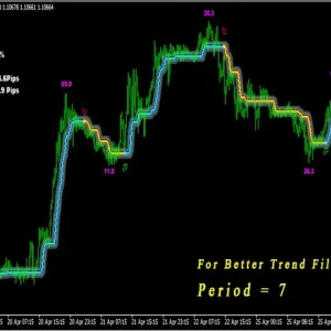 Trend detection indicator, Avoid whipsaws, Market noise filter, Advanced trend detection, Flexible trading tool, Trend filter system, Entry and exit points, Support and resistance areas, Statistical data analysis, Multi-timeframe approach, Average profit strategy, Success rate filter, Never repaints, Compatible with Expert Advisor, Trading precision
