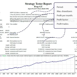 Prop GT EA, Prop GT MT4 No DLL, Prop GT MT4 Without DLL, EA for FTMO, EA for MFF, Prop Firm, Pass FTMO, EA for Funds, FTMO, MFF, EIGHTCAP, Best Forex EA, Top-performing Forex Robot, Profitable Expert Advisor, Optimal Forex Automation, Top Forex Algorithm, High-Performing Trading Bot, Forex EA Excellence, Superior Automated Trading System, Top-notch Forex Algorithm, Exceptional Expert Advisor