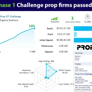 Prop GT EA, Prop GT MT4 No DLL, Prop GT MT4 Without DLL, EA for FTMO, EA for MFF, Prop Firm, Pass FTMO, EA for Funds, FTMO, MFF, EIGHTCAP, Best Forex EA, Top-performing Forex Robot, Profitable Expert Advisor, Optimal Forex Automation, Top Forex Algorithm, High-Performing Trading Bot, Forex EA Excellence, Superior Automated Trading System, Top-notch Forex Algorithm, Exceptional Expert Advisor