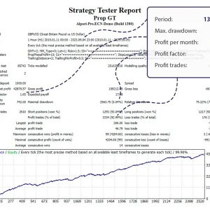 Prop GT EA, Prop GT MT4 No DLL, Prop GT MT4 Without DLL, EA for FTMO, EA for MFF, Prop Firm, Pass FTMO, EA for Funds, FTMO, MFF, EIGHTCAP, Best Forex EA, Top-performing Forex Robot, Profitable Expert Advisor, Optimal Forex Automation, Top Forex Algorithm, High-Performing Trading Bot, Forex EA Excellence, Superior Automated Trading System, Top-notch Forex Algorithm, Exceptional Expert Advisor