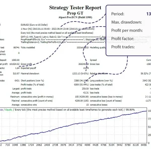 Prop GT EA, Prop GT MT4 No DLL, Prop GT MT4 Without DLL, EA for FTMO, EA for MFF, Prop Firm, Pass FTMO, EA for Funds, FTMO, MFF, EIGHTCAP, Best Forex EA, Top-performing Forex Robot, Profitable Expert Advisor, Optimal Forex Automation, Top Forex Algorithm, High-Performing Trading Bot, Forex EA Excellence, Superior Automated Trading System, Top-notch Forex Algorithm, Exceptional Expert Advisor