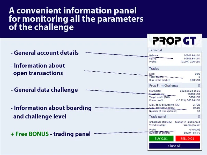 Prop GT EA, Prop GT MT4 No DLL, Prop GT MT4 Without DLL, EA for FTMO, EA for MFF, Prop Firm, Pass FTMO, EA for Funds, FTMO, MFF, EIGHTCAP, Best Forex EA, Top-performing Forex Robot, Profitable Expert Advisor, Optimal Forex Automation, Top Forex Algorithm, High-Performing Trading Bot, Forex EA Excellence, Superior Automated Trading System, Top-notch Forex Algorithm, Exceptional Expert Advisor