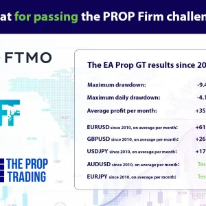 Prop GT EA, Prop GT MT4 No DLL, Prop GT MT4 Without DLL, EA for FTMO, EA for MFF, Prop Firm, Pass FTMO, EA for Funds, FTMO, MFF, EIGHTCAP, Best Forex EA, Top-performing Forex Robot, Profitable Expert Advisor, Optimal Forex Automation, Top Forex Algorithm, High-Performing Trading Bot, Forex EA Excellence, Superior Automated Trading System, Top-notch Forex Algorithm, Exceptional Expert Advisor