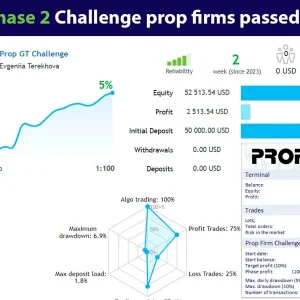 Prop GT EA, Prop GT MT4 No DLL, Prop GT MT4 Without DLL, EA for FTMO, EA for MFF, Prop Firm, Pass FTMO, EA for Funds, FTMO, MFF, EIGHTCAP, Best Forex EA, Top-performing Forex Robot, Profitable Expert Advisor, Optimal Forex Automation, Top Forex Algorithm, High-Performing Trading Bot, Forex EA Excellence, Superior Automated Trading System, Top-notch Forex Algorithm, Exceptional Expert Advisor