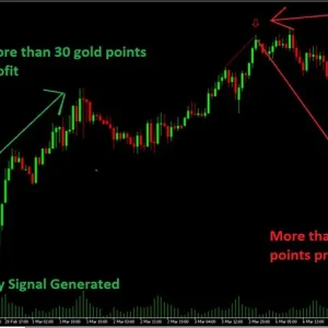Quantum Trend Sniper Indicator, MT4 Trend Reversal, Forex Precision Signals, Non-repainting Indicator, Take Profit Levels, Trading Accuracy Tool, Quantum Breakout, MQL5 Innovation, Forex Alert Arrows, Profitable Trading Strategies