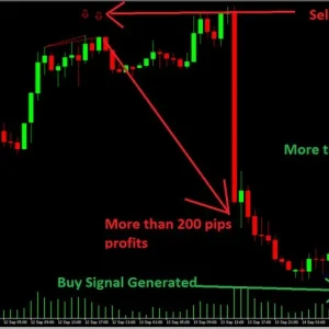 Quantum Trend Sniper Indicator, MT4 Trend Reversal, Forex Precision Signals, Non-repainting Indicator, Take Profit Levels, Trading Accuracy Tool, Quantum Breakout, MQL5 Innovation, Forex Alert Arrows, Profitable Trading Strategies