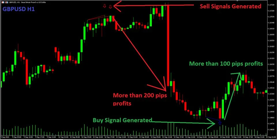 Quantum Trend Sniper Indicator, MT4 Trend Reversal, Forex Precision Signals, Non-repainting Indicator, Take Profit Levels, Trading Accuracy Tool, Quantum Breakout, MQL5 Innovation, Forex Alert Arrows, Profitable Trading Strategies