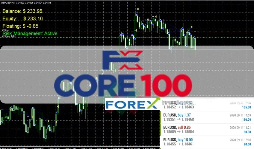FXCore100 EA MT4 Unlimited
