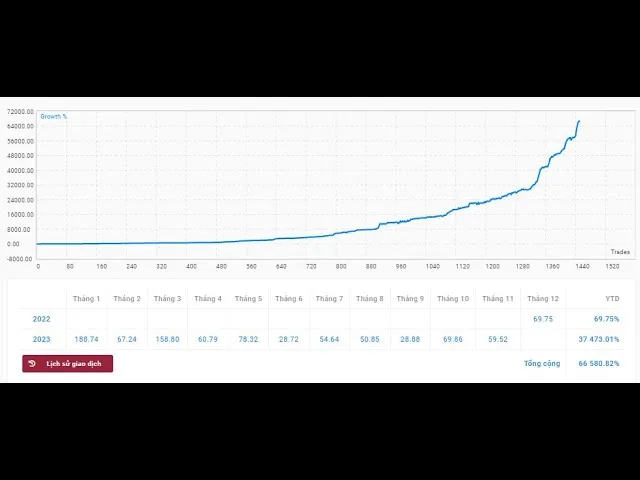 First Brick, First Brick EA, First Brick MT4 Unlimited, algorithmic trading, MetaTrader 4, EA, risk management, trading precision, unlimited opportunities, automated updates, trading success, financial markets