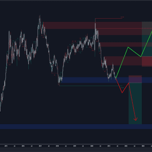 Smart Market Structure Concepts MT4 Unlimited