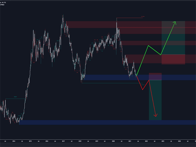Smart Market Structure Concepts MT4 Unlimited