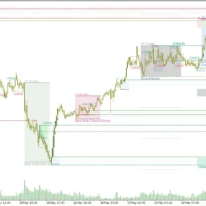 Smart Market Structure Concepts MT4 Unlimited