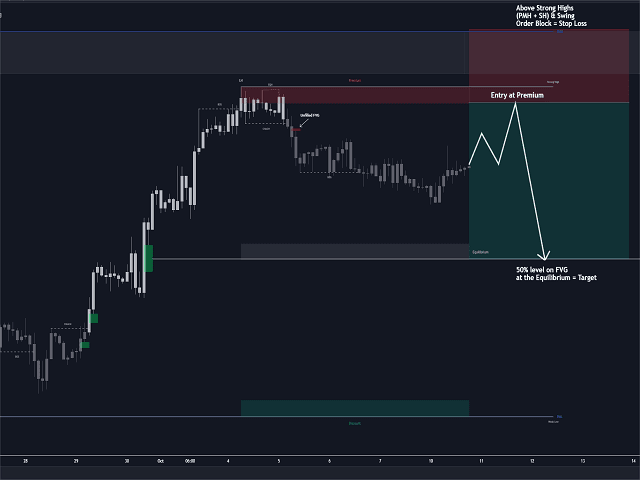 Smart Market Structure Concepts MT4 Unlimited