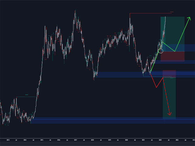 Smart Market Structure Concepts MT4 Unlimited