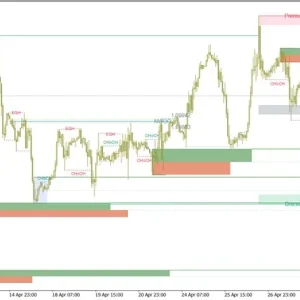 Smart Market Structure Concepts MT4 Unlimited