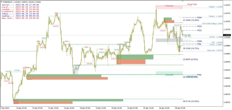 Smart Market Structure Concepts MT4 Unlimited