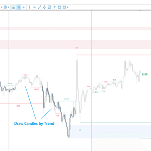Smart Market Structure Concepts MT4 Unlimited