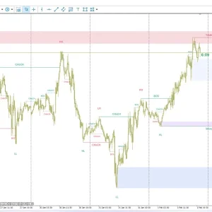 Smart Market Structure Concepts MT4 Unlimited