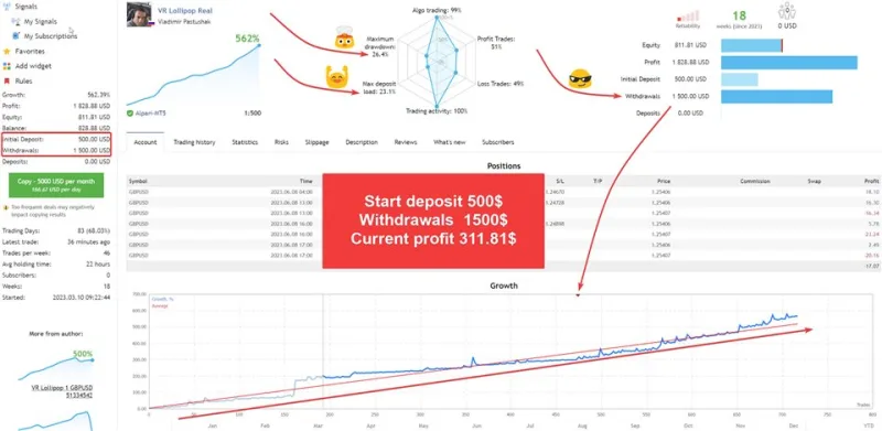Forex EA, trading robot, dynamic trailing stop, trend-following strategy, risk management, real levels, virtual levels, profitable results, demo download, Forex trading