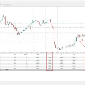 Forex EA, trading robot, dynamic trailing stop, trend-following strategy, risk management, real levels, virtual levels, profitable results, demo download, Forex trading