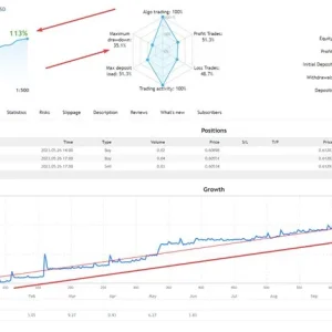 Forex EA, trading robot, dynamic trailing stop, trend-following strategy, risk management, real levels, virtual levels, profitable results, demo download, Forex trading