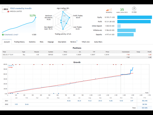 YOLO Diamond hands MT4 V10.5, YOLO Diamond Hands MT4, Resilient trading strategy, Strategic advantage in trading, Confidence in trading, MT4 professional trading tool, Unwavering commitment to success, Real-time market insights, Elevate trading experience, Lasting success in trading, Trade with confidence