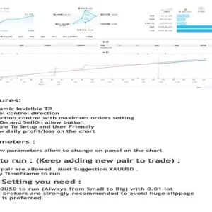 YOLO Diamond hands MT4 V10.5, YOLO Diamond Hands MT4, Resilient trading strategy, Strategic advantage in trading, Confidence in trading, MT4 professional trading tool, Unwavering commitment to success, Real-time market insights, Elevate trading experience, Lasting success in trading, Trade with confidence