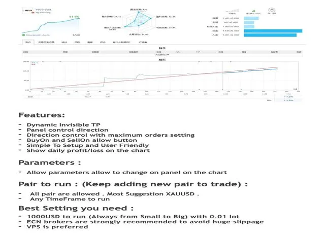 YOLO Diamond hands MT4 V10.5, YOLO Diamond Hands MT4, Resilient trading strategy, Strategic advantage in trading, Confidence in trading, MT4 professional trading tool, Unwavering commitment to success, Real-time market insights, Elevate trading experience, Lasting success in trading, Trade with confidence