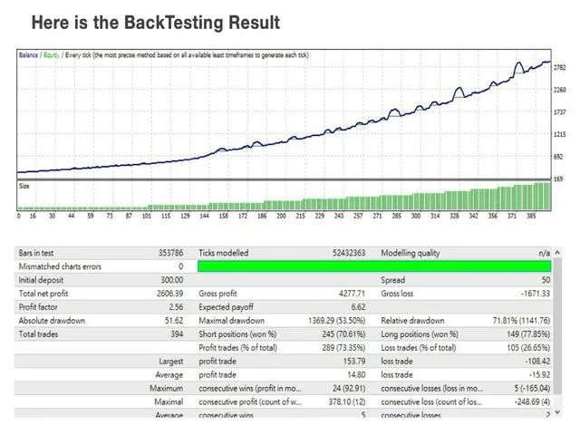 YOLO Diamond hands MT4 V10.5, YOLO Diamond Hands MT4, Resilient trading strategy, Strategic advantage in trading, Confidence in trading, MT4 professional trading tool, Unwavering commitment to success, Real-time market insights, Elevate trading experience, Lasting success in trading, Trade with confidence