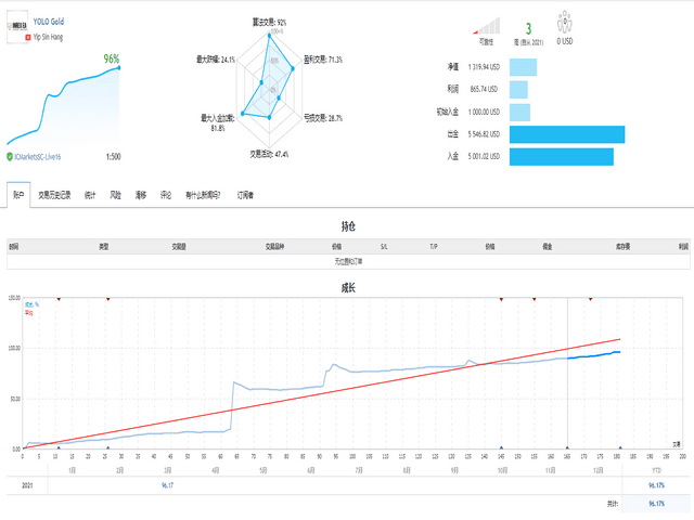 YOLO Diamond hands MT4 V10.5, YOLO Diamond Hands MT4, Resilient trading strategy, Strategic advantage in trading, Confidence in trading, MT4 professional trading tool, Unwavering commitment to success, Real-time market insights, Elevate trading experience, Lasting success in trading, Trade with confidence