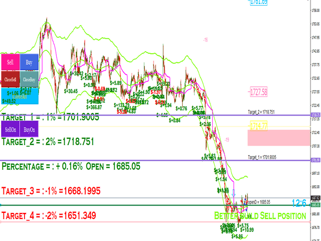 YOLO Diamond hands MT4 V10.5, YOLO Diamond Hands MT4, Resilient trading strategy, Strategic advantage in trading, Confidence in trading, MT4 professional trading tool, Unwavering commitment to success, Real-time market insights, Elevate trading experience, Lasting success in trading, Trade with confidence