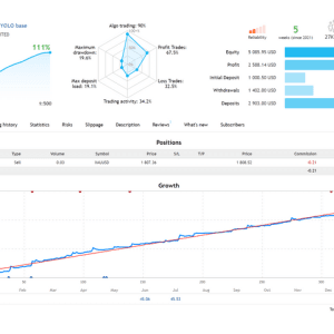 YOLO Diamond hands MT4 V10.5, YOLO Diamond Hands MT4, Resilient trading strategy, Strategic advantage in trading, Confidence in trading, MT4 professional trading tool, Unwavering commitment to success, Real-time market insights, Elevate trading experience, Lasting success in trading, Trade with confidence