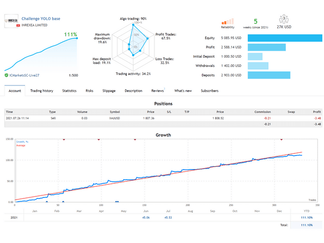 YOLO Diamond hands MT4 V10.5, YOLO Diamond Hands MT4, Resilient trading strategy, Strategic advantage in trading, Confidence in trading, MT4 professional trading tool, Unwavering commitment to success, Real-time market insights, Elevate trading experience, Lasting success in trading, Trade with confidence