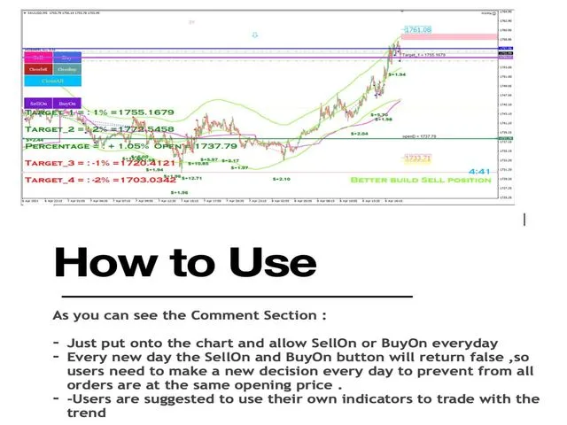 YOLO Diamond hands MT4 V10.5, YOLO Diamond Hands MT4, Resilient trading strategy, Strategic advantage in trading, Confidence in trading, MT4 professional trading tool, Unwavering commitment to success, Real-time market insights, Elevate trading experience, Lasting success in trading, Trade with confidence
