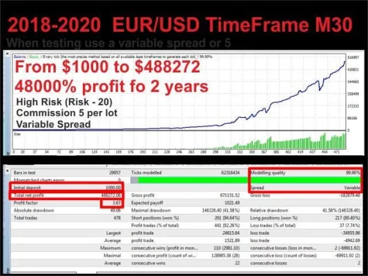 ATS Advisor MT4 No DLL, ATS Advisor MT4 Unlimited, EA for FTMO, EA for MFF, Prop Firm, Pass FTMO, EA for Funds, FTMO, MFF, EIGHTCAP, Best Forex EA, Top-performing Forex Robot, Profitable Expert Advisor, Optimal Forex Automation, Top Forex Algorithm, High-Performing Trading Bot, Forex EA Excellence, Superior Automated Trading System, Top-notch Forex Algorithm, Exceptional Expert Advisor