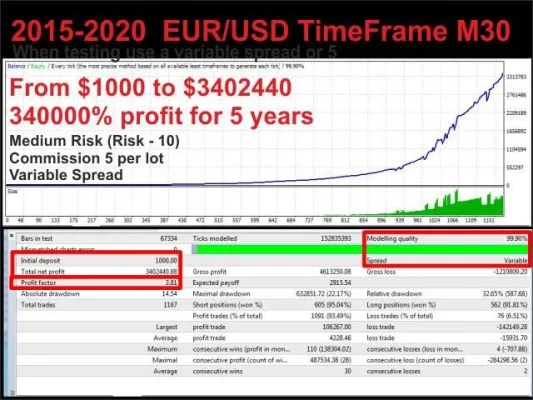 ATS Advisor MT4 No DLL, ATS Advisor MT4 Unlimited, EA for FTMO, EA for MFF, Prop Firm, Pass FTMO, EA for Funds, FTMO, MFF, EIGHTCAP, Best Forex EA, Top-performing Forex Robot, Profitable Expert Advisor, Optimal Forex Automation, Top Forex Algorithm, High-Performing Trading Bot, Forex EA Excellence, Superior Automated Trading System, Top-notch Forex Algorithm, Exceptional Expert Advisor